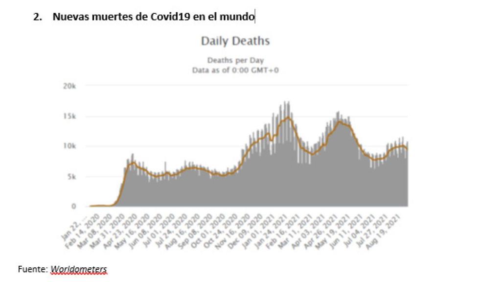 Graph 2