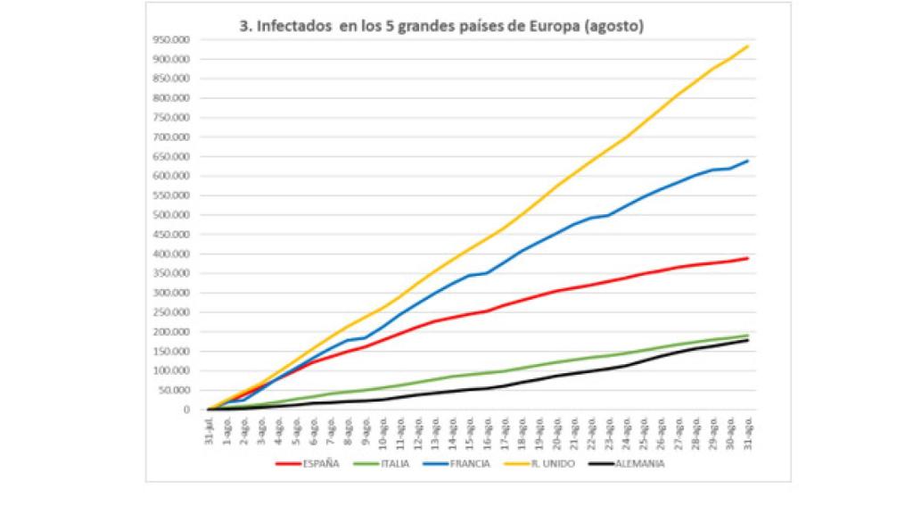 Graph 4