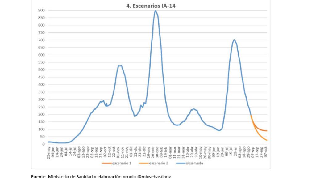 Graph 6