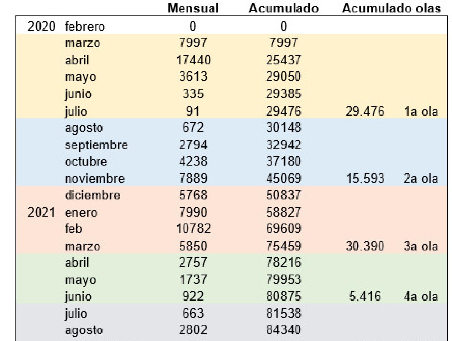Graph 7