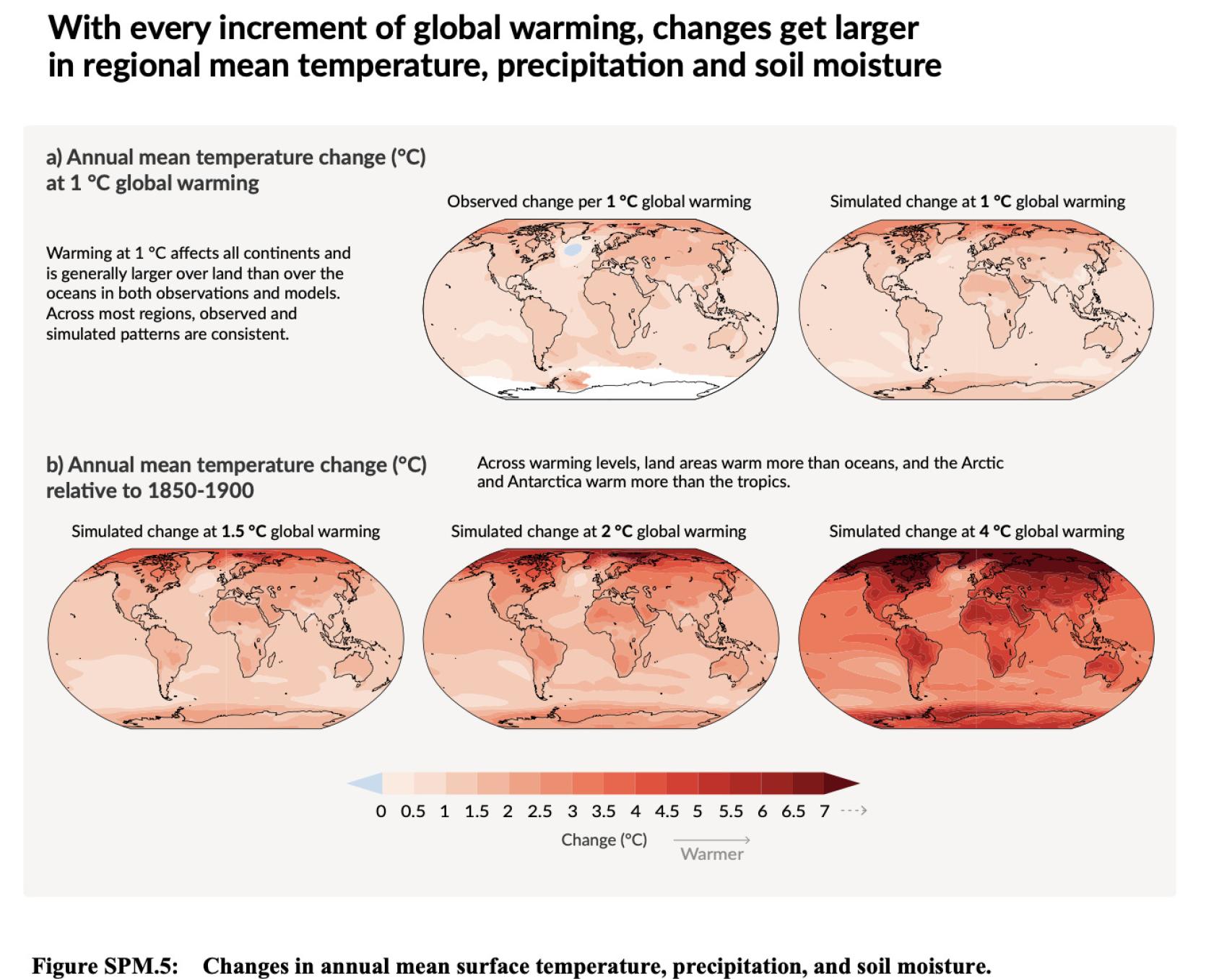 IPCC graph of changes in temperature, precipitation and soil moisture related to global warming.