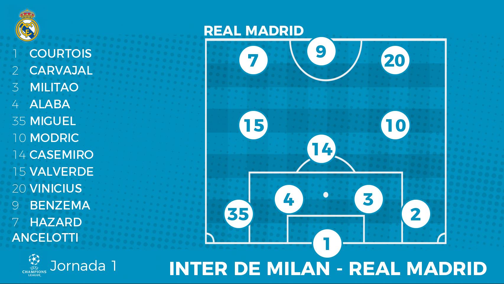 Once inicial real madrid hoy