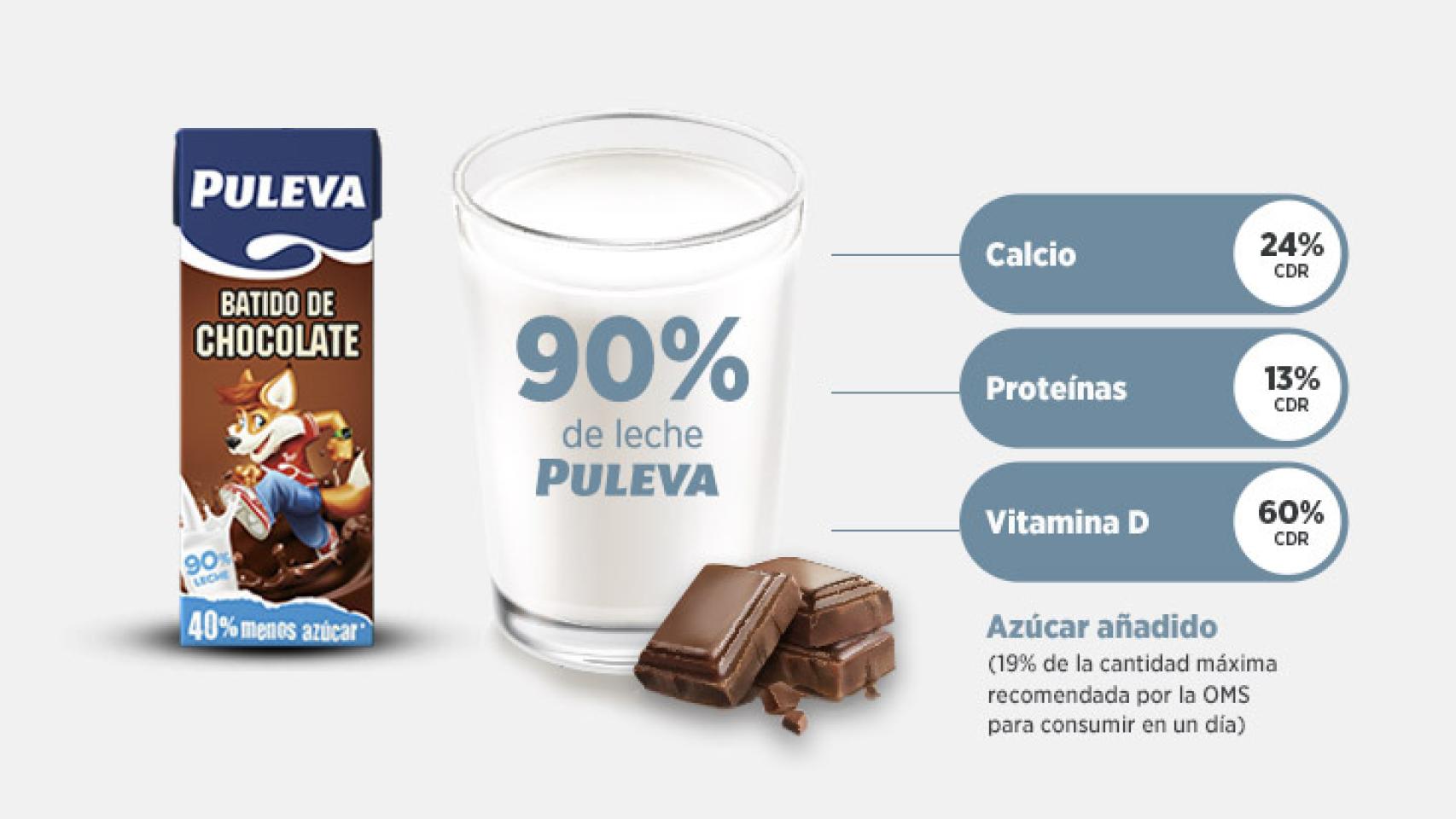 Calorías en Cola Cao Cola Cao 0% e Información Nutricional