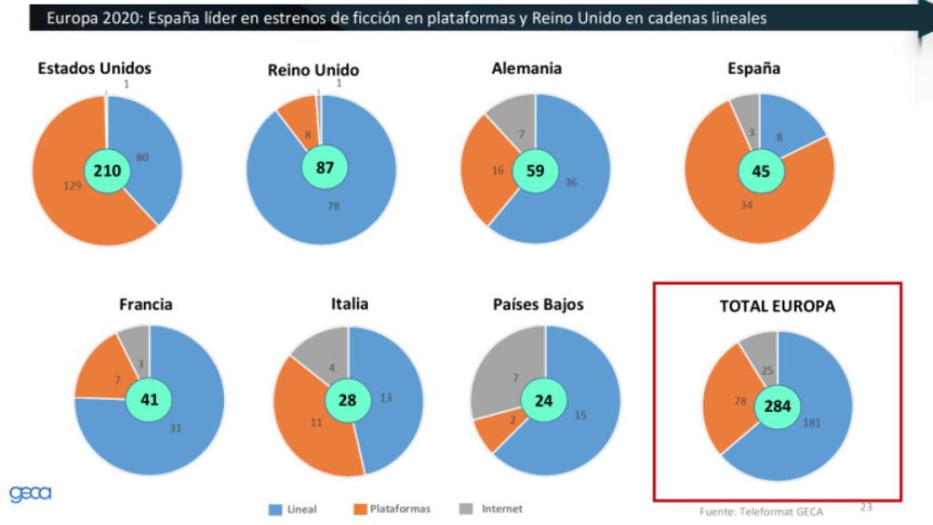 Informe GECA
