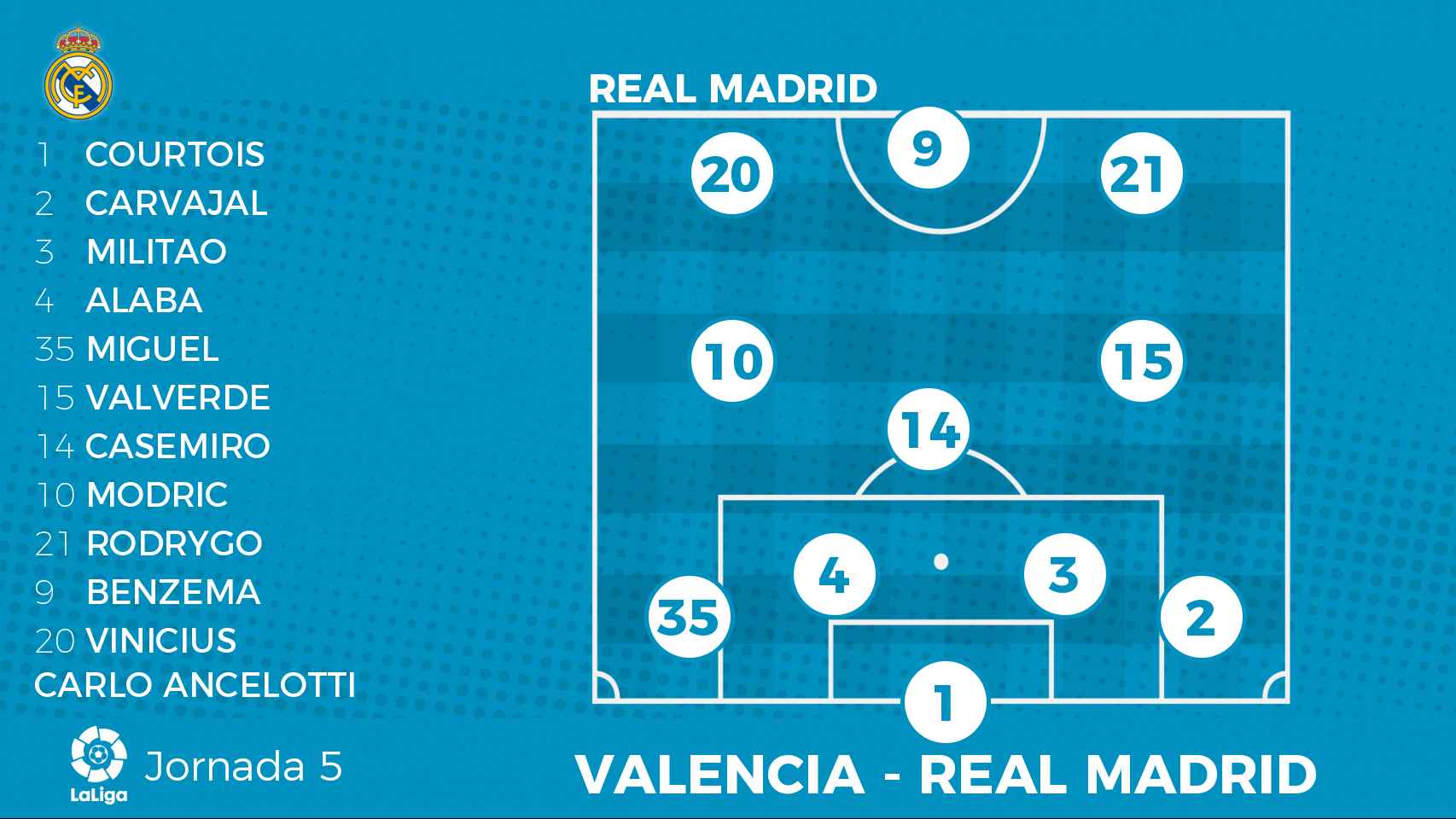La posible alineación del Real Madrid ante el Valencia
