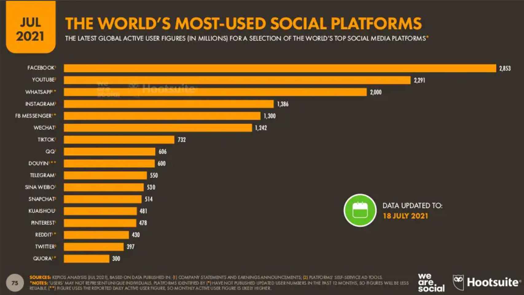 Plataformas más utilizadas en el mundo
