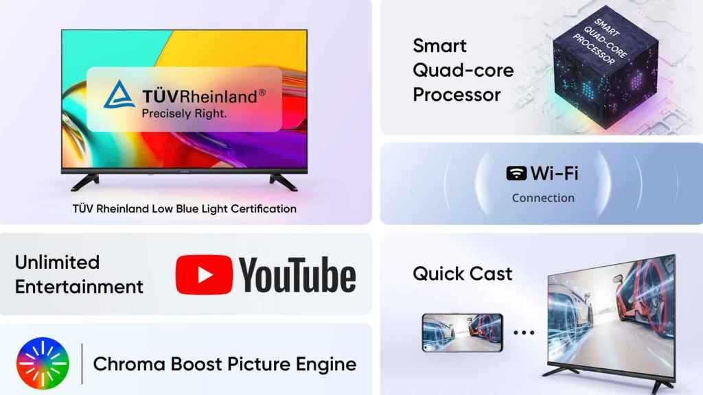 Specifications realme Smart TV