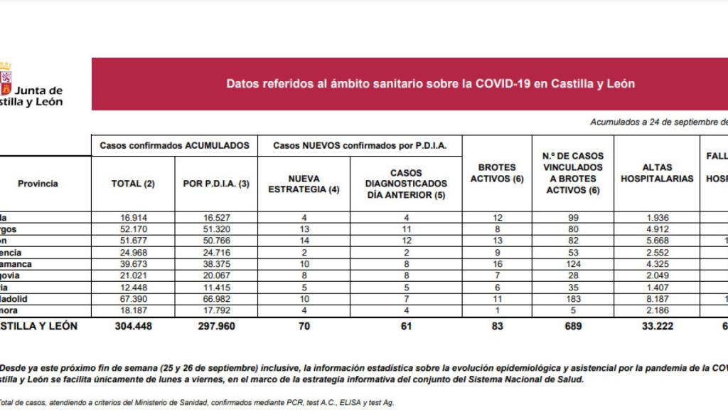 Estadística covid 24 septiembre