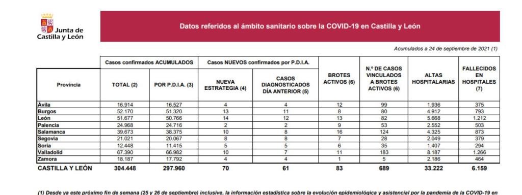 Estadística covid 24 septiembre