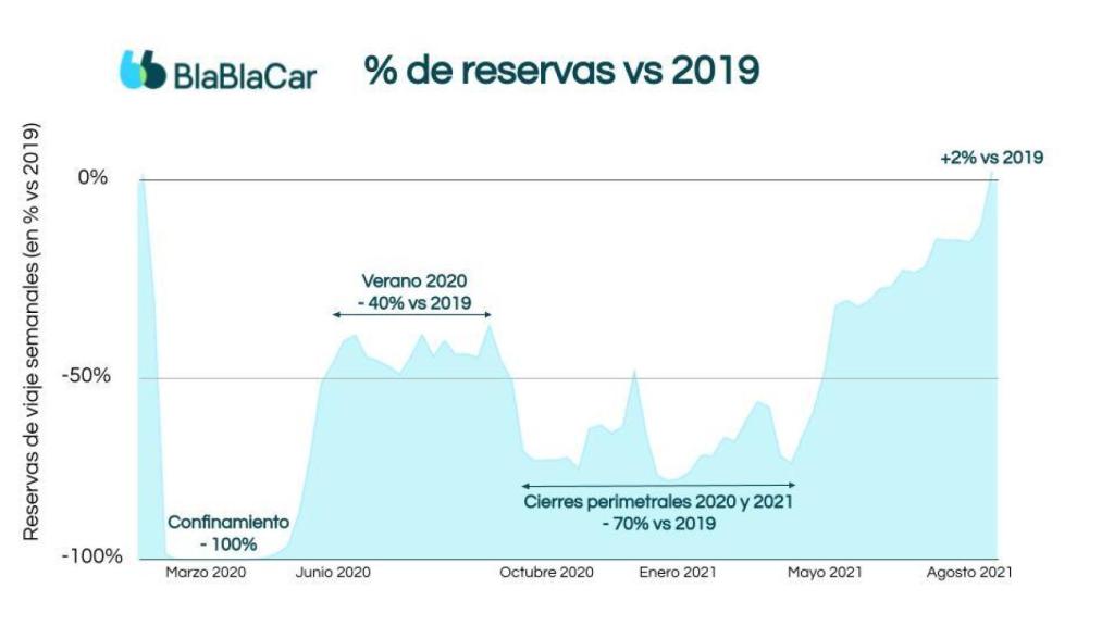 Gráfico comparativo 2019-2021.