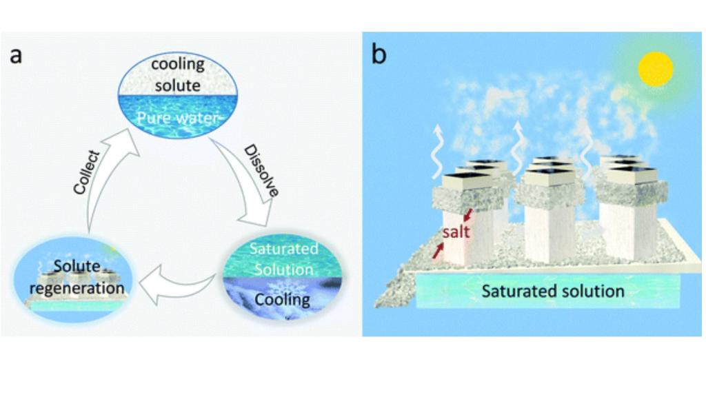 Explanation of the cooling system.