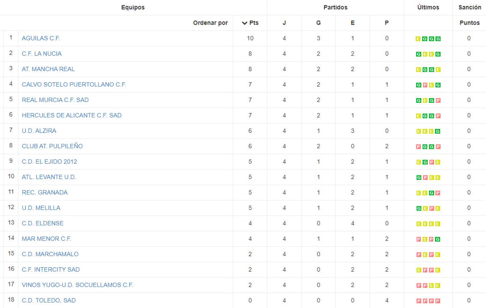 Resultados tercera rfef grupo 5