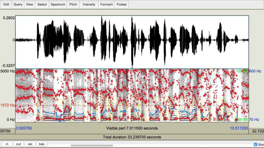 Análisis de voz de Yolanda Díaz, donde se observan estas curvas (línea azul), la modulación o curva melódica.
