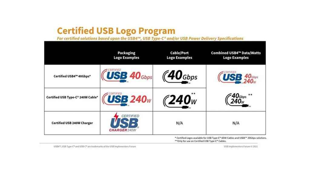 Logos de la USB-IF.