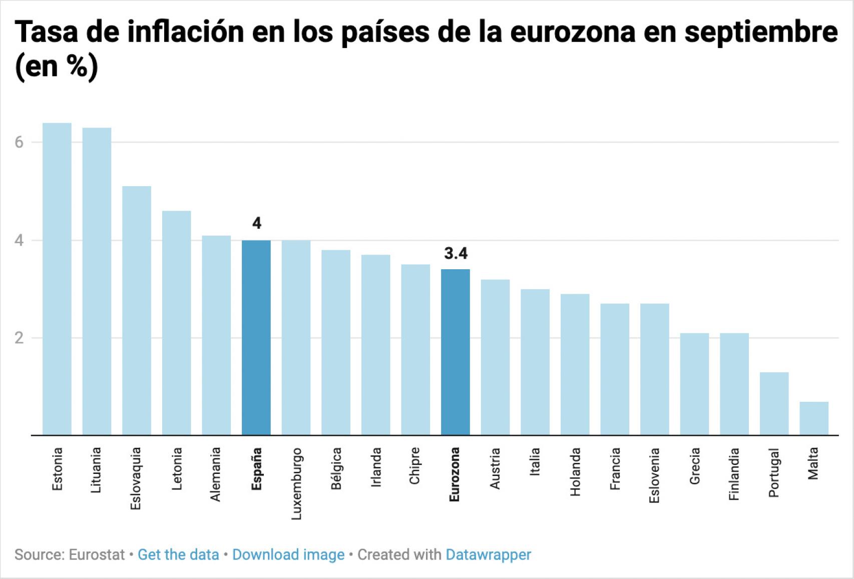 Inflation