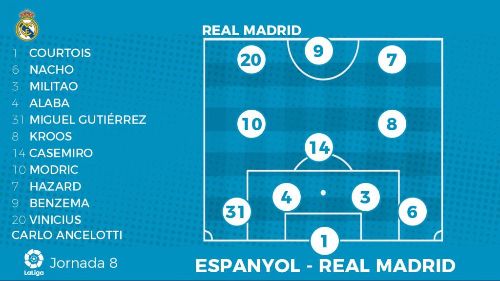 Once del Real Madrid