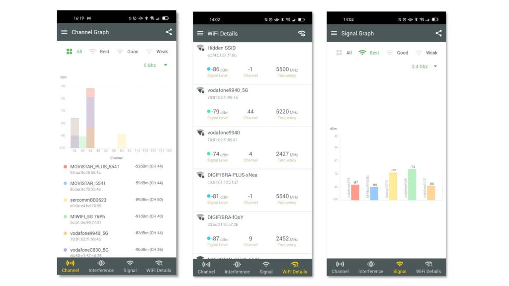 WiFi Analyzer and Surveyor