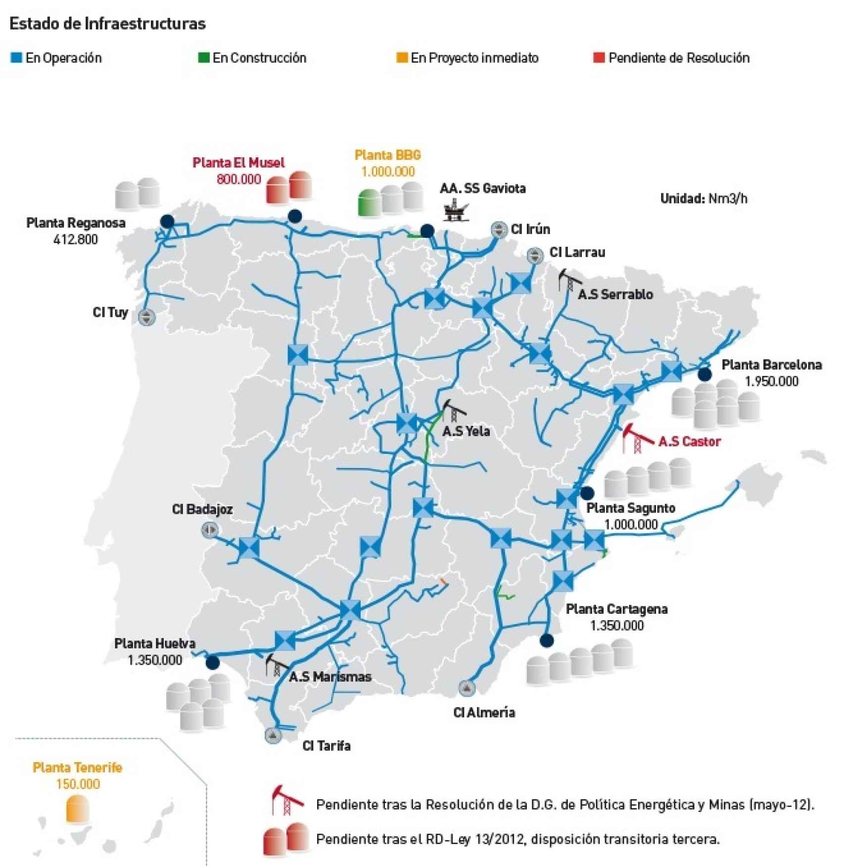 Mapa de las infraestructuras gasistas en España.