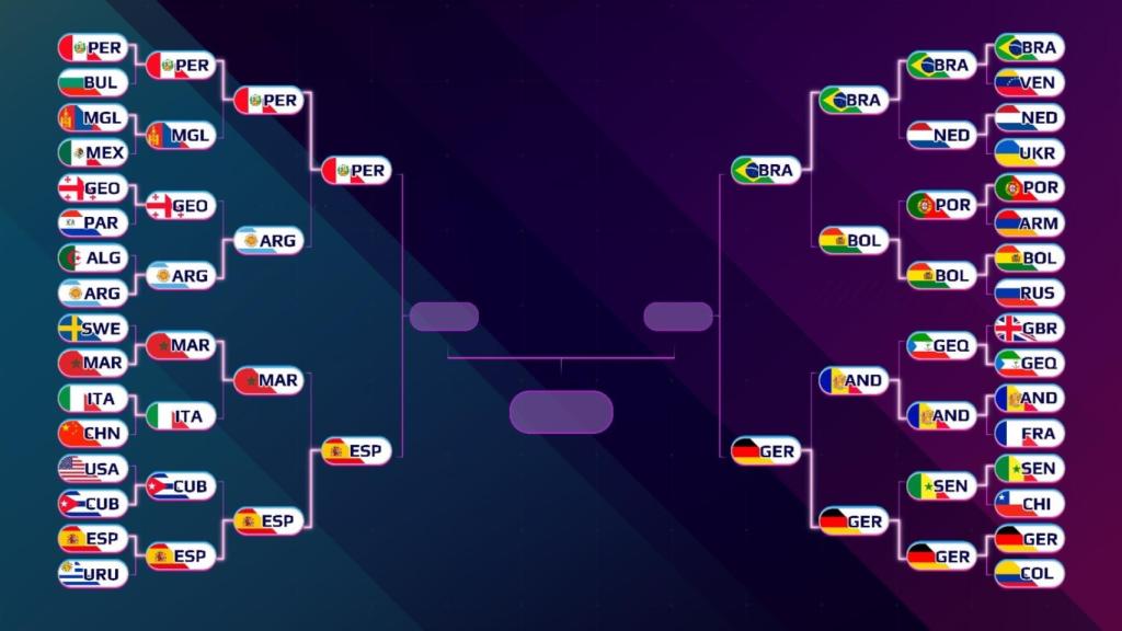 Cuadro de los cruces de semifinales del Mundial de Globos 2021