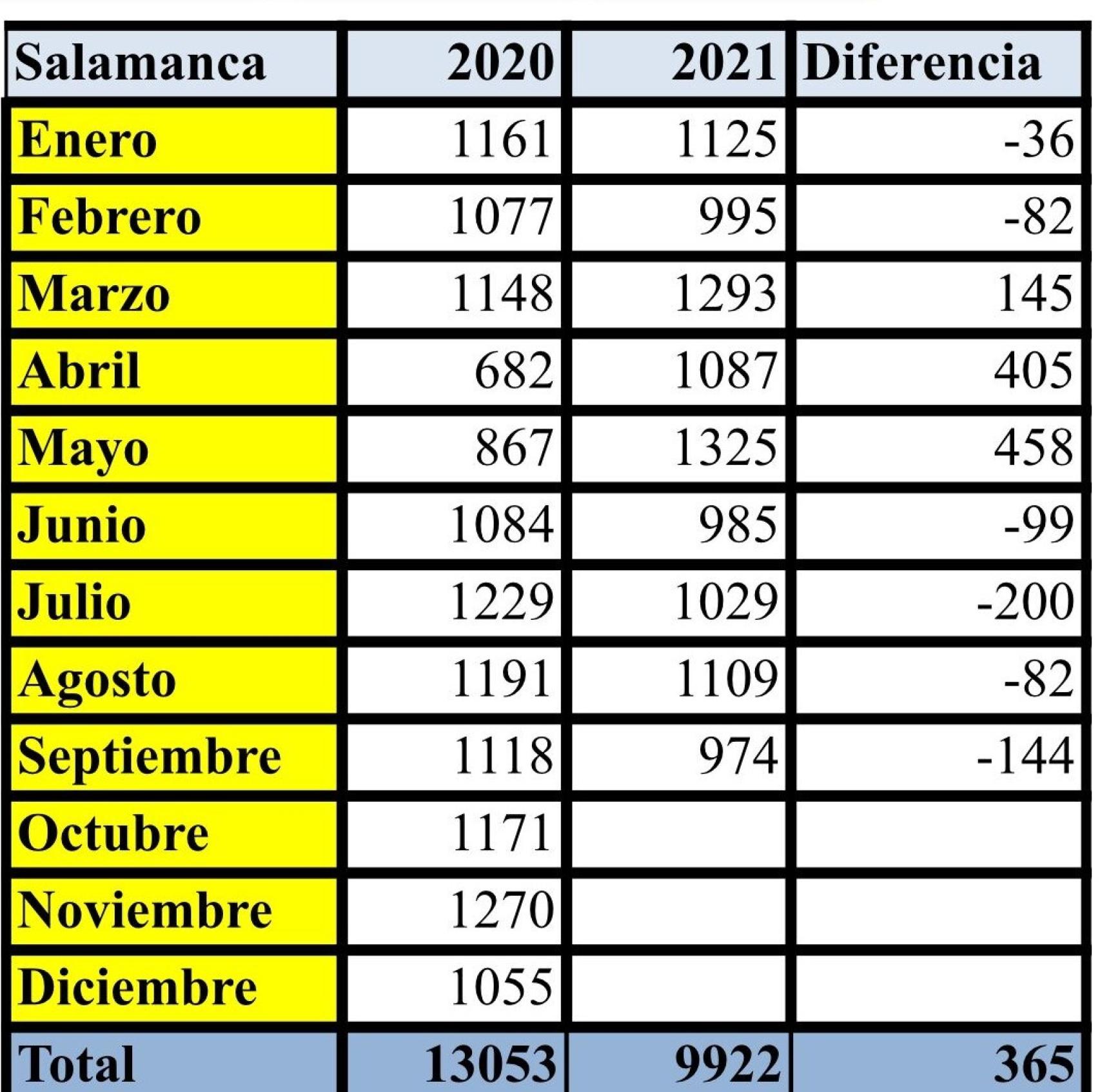 donaciones sangre salamanca