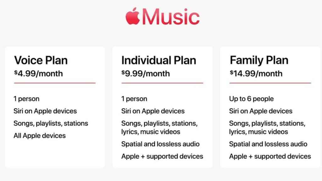 Plan de Apple music