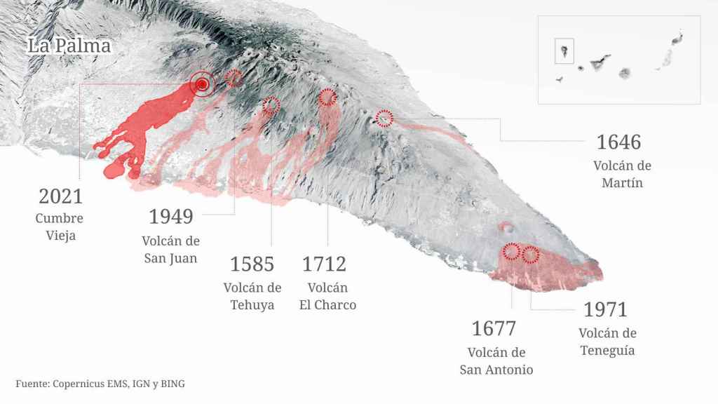 Infografía de las siete erupciones históricas en La Palma.