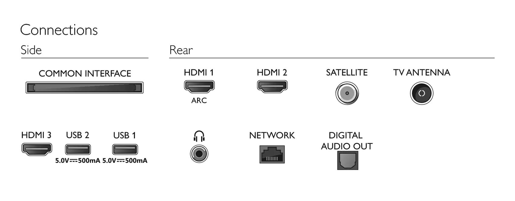 Android TV, sistema Ambilight, HDR 10: así es la nueva TV de 32