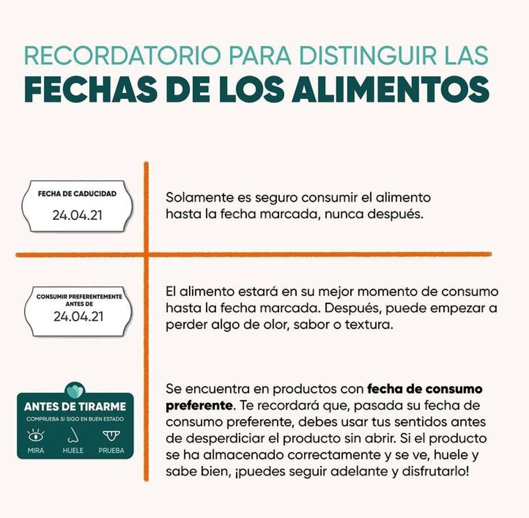 Una breve explicación para entender las fechas de los alimentos.
