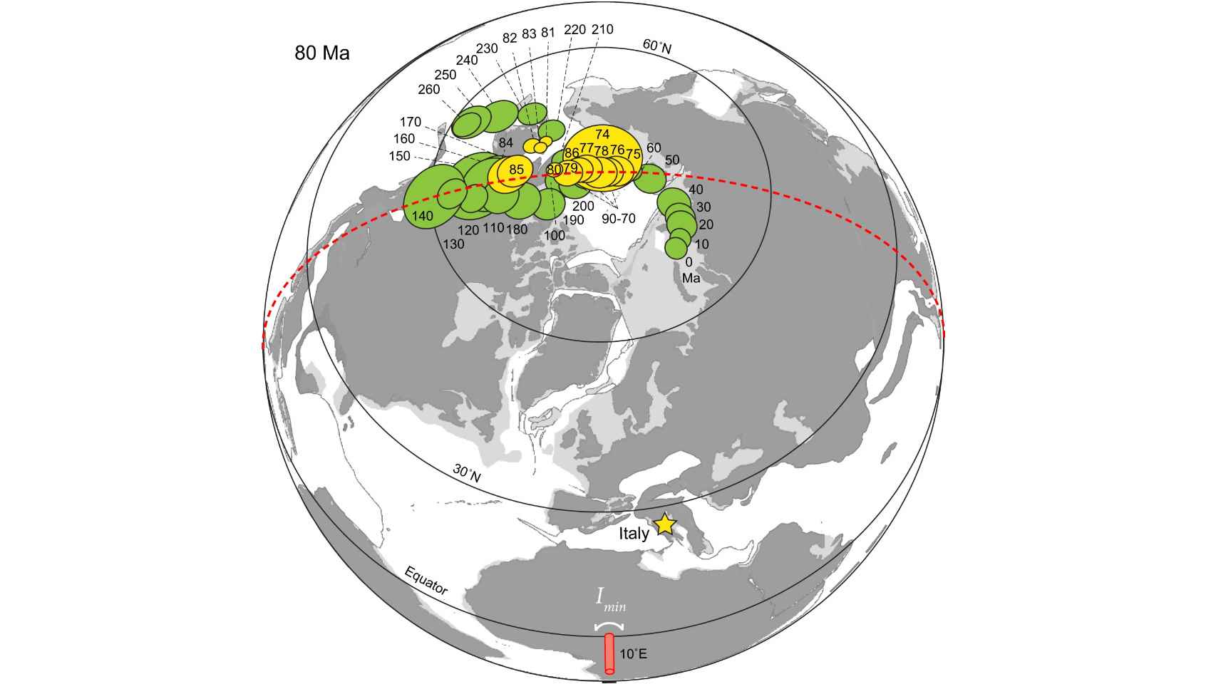 El deslizamiento del polo norte hace 84 millones de años, y el lugar en el que las rocas lo registraron.