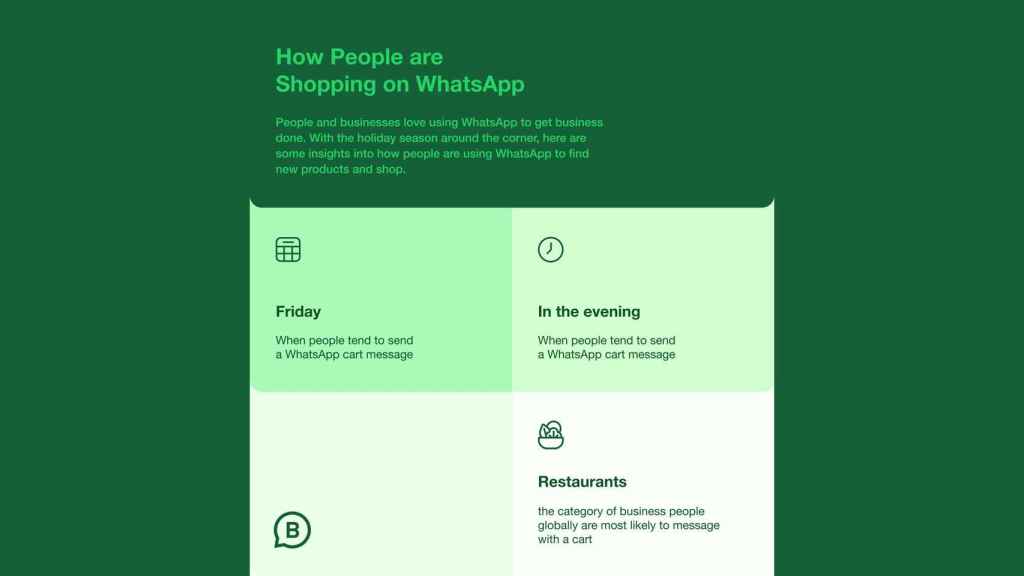 Infografía de compra de usuarios en WhatsApp