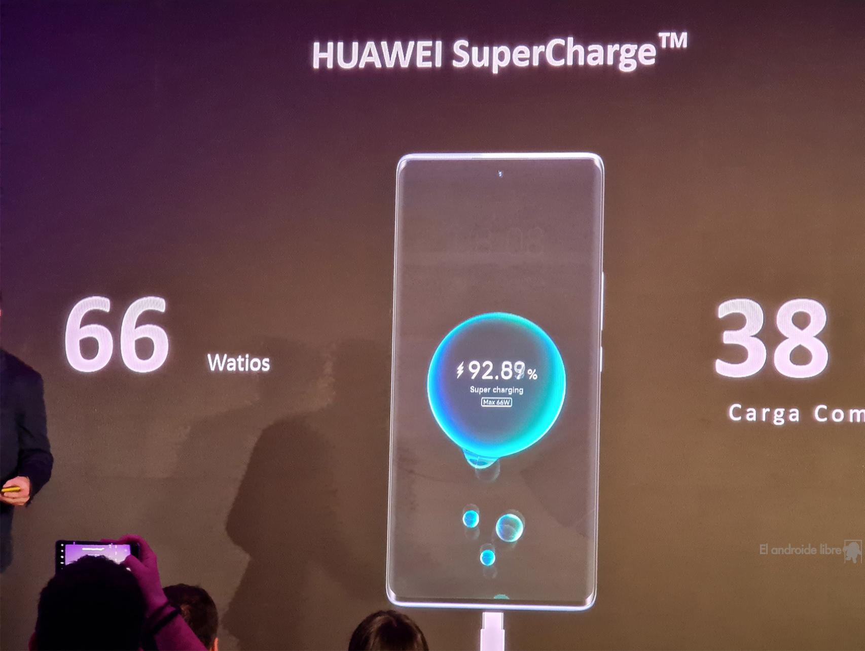 Carga rápida de Huawei