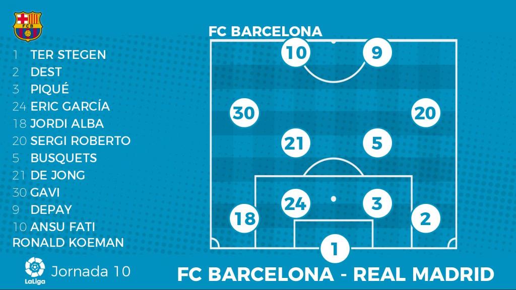 El Once Titular Del Barca Ante El Real Madrid En El Clasico De La Liga