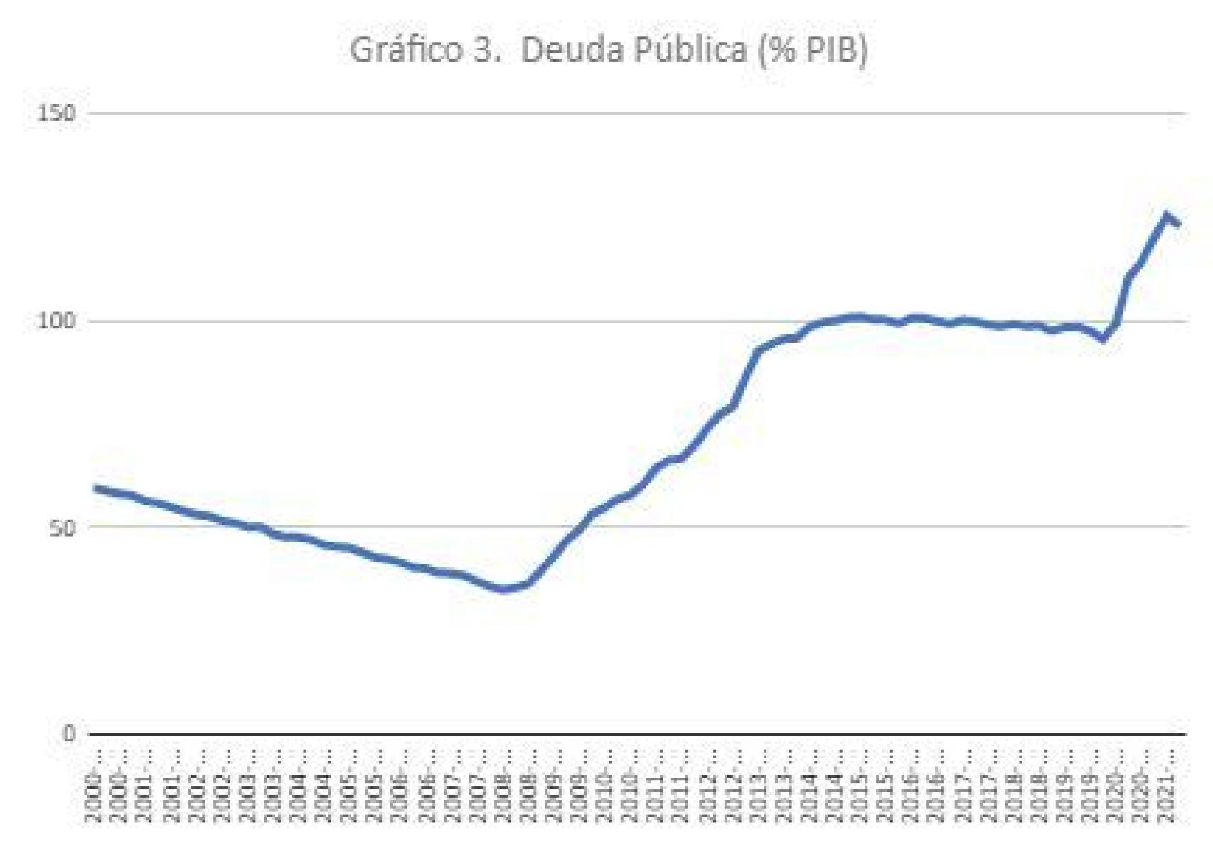 Fuente: Banco de España y elaboración propia @migsebastiang