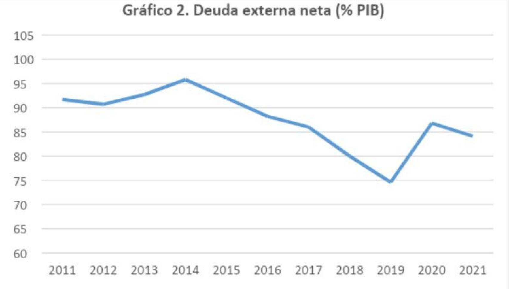 Fuente: Banco de España y elaboración propia @migsebastiang