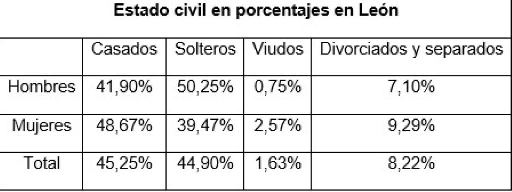 Tabla estadística