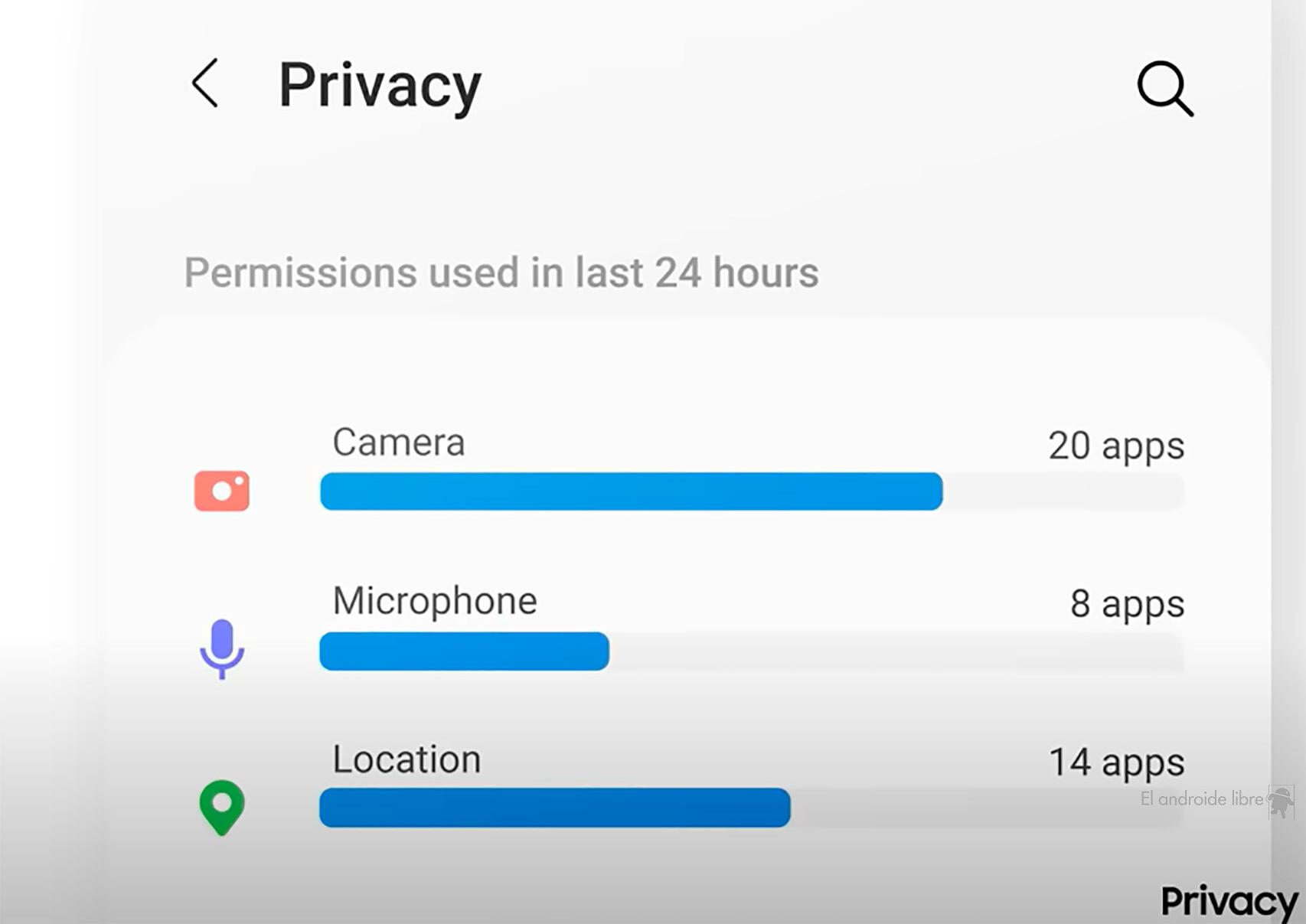 Las apps que usan ubicación, cámara y micrófono