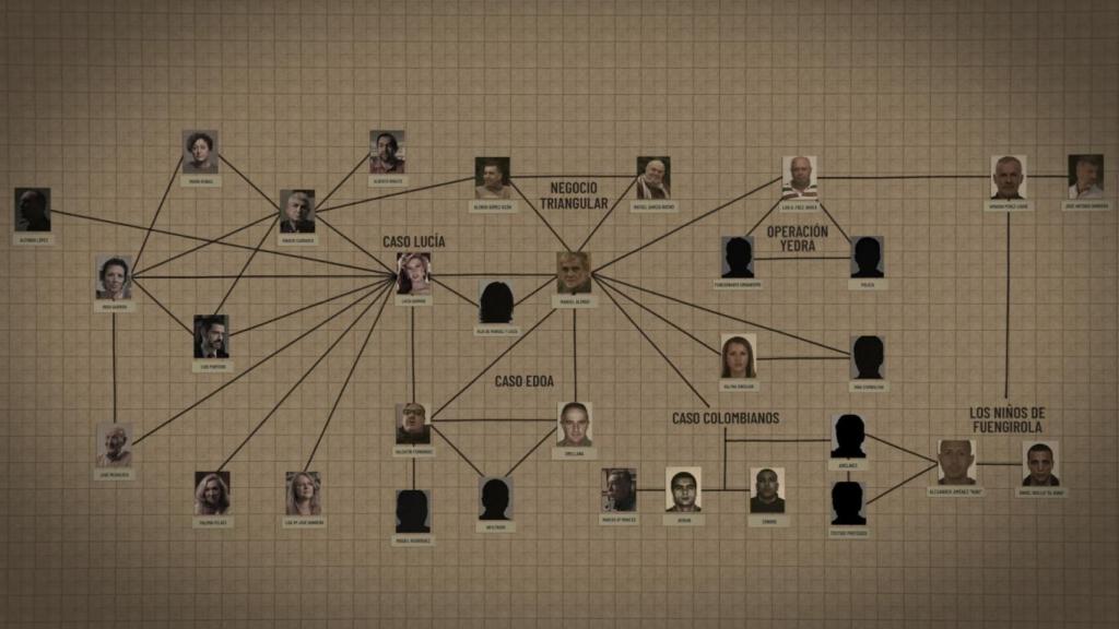 La compleja red de implicados en la 'Operación telaraña'