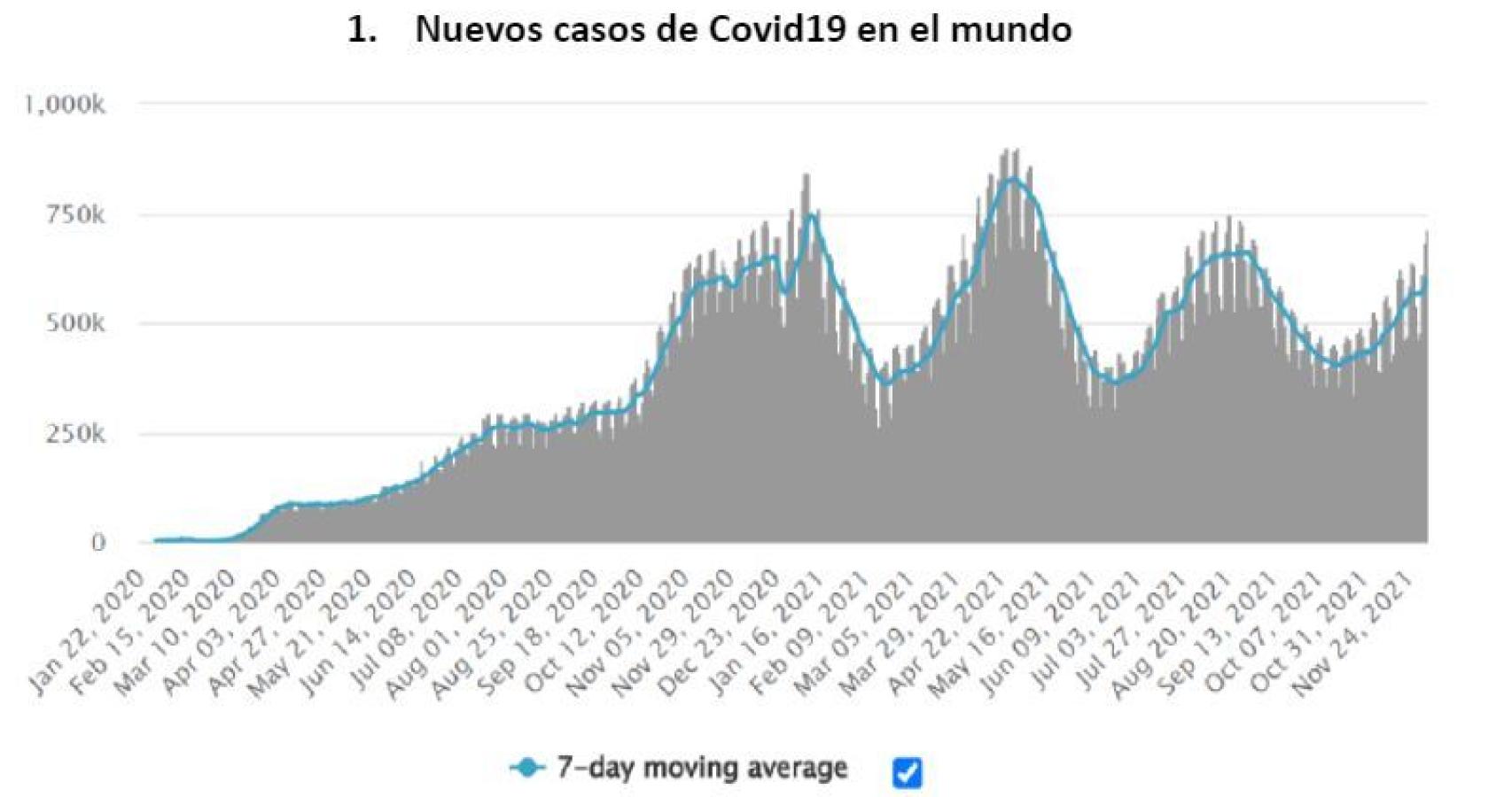 Fuente: Worldometers