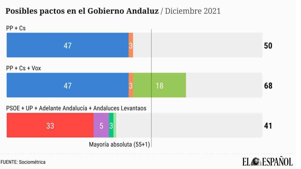 2021diciembre-andalucia-pactos