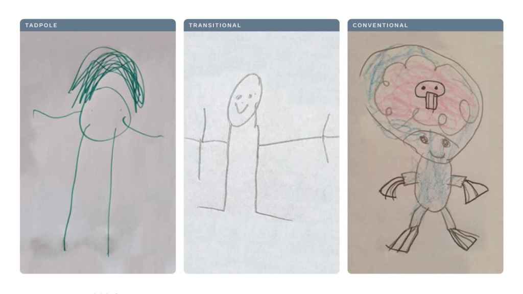 Los dibujos de tus hijos ahora se pueden animar con lo último de Meta