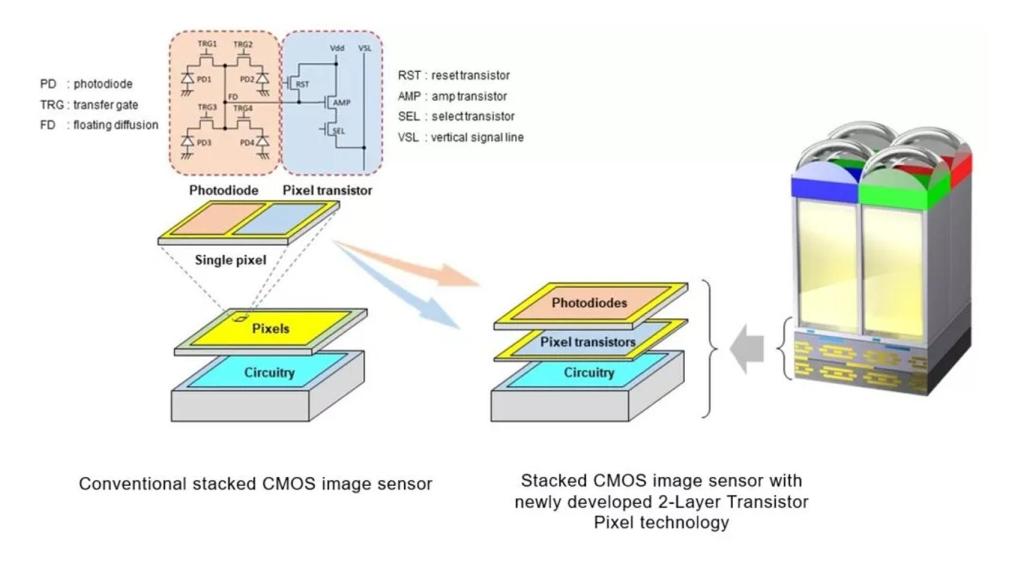 Sony's new camera explained