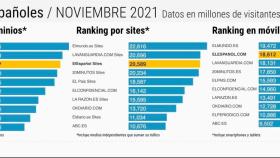 Audiencia de los medios digitales en España, según Comscore.