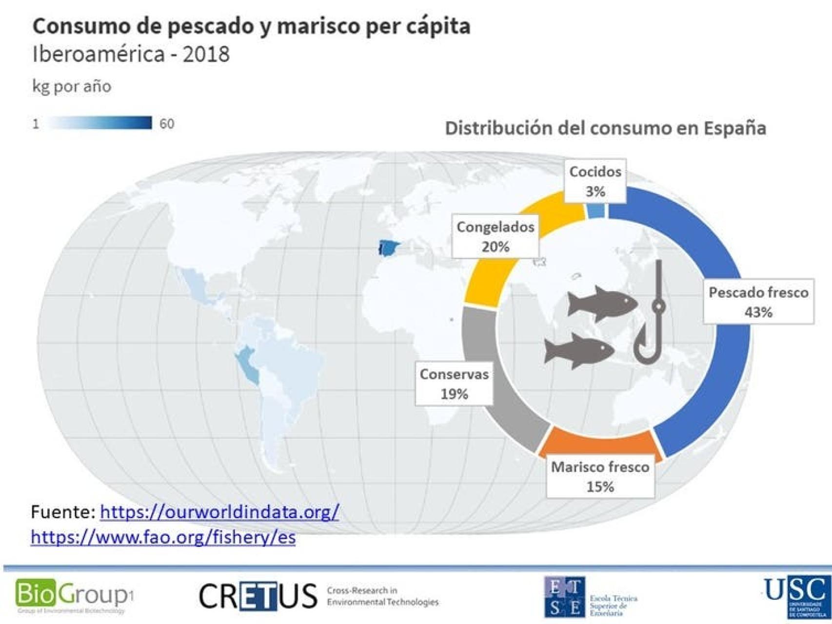 Pescado Y Marisco: éste Es El Más Saludable Que Puedes Comprar Según Su ...