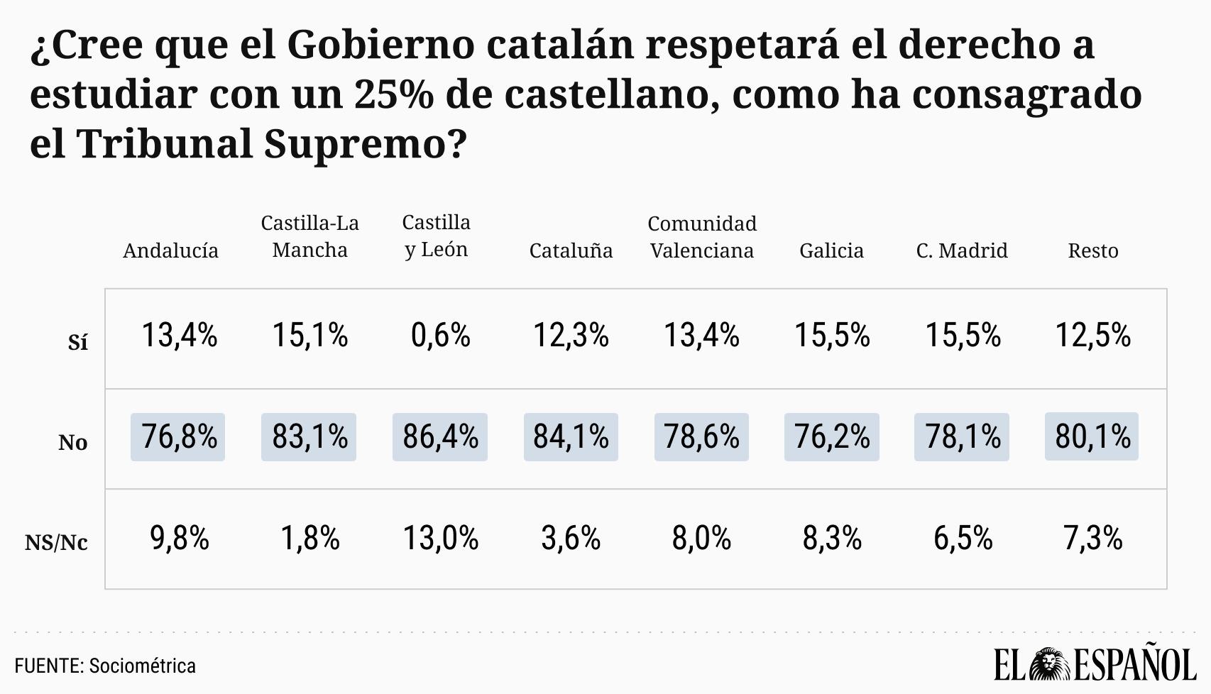 enero2022-cataluña-pre3-ccaa (1)