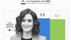 Isabel Díaz Ayuso, la líder autonómica más valorada por los votantes del PP y de Vox en toda España