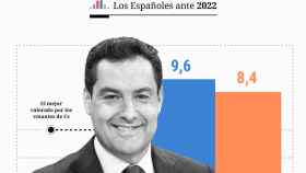 Juanma Moreno, el presidente autonómico mejor considerado por los votantes de Ciudadanos