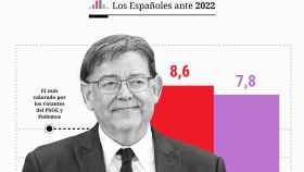 Ximo Puig, el presidente autonómico más valorado por los votantes del PSOE y de Podemos