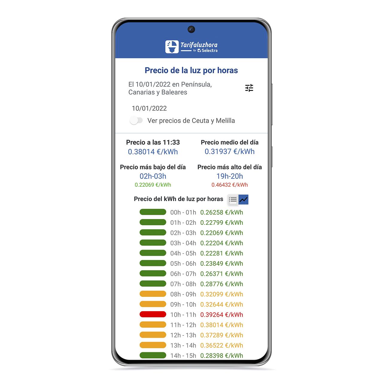 Precios TarifaLuzHora in  Ceuta and Melilla