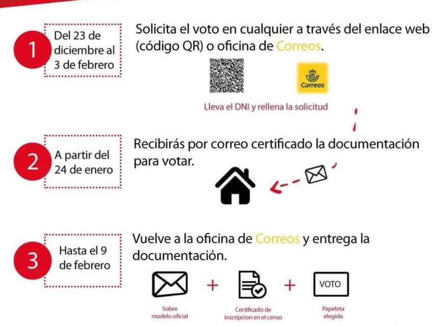 Cómo solicitar el voto por correo en las elecciones de Castilla y León y plazos