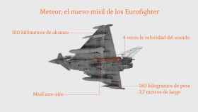 Meteor, el nuevo misil de los cazas del Ejército del Aire que España llevará en su misión OTAN
